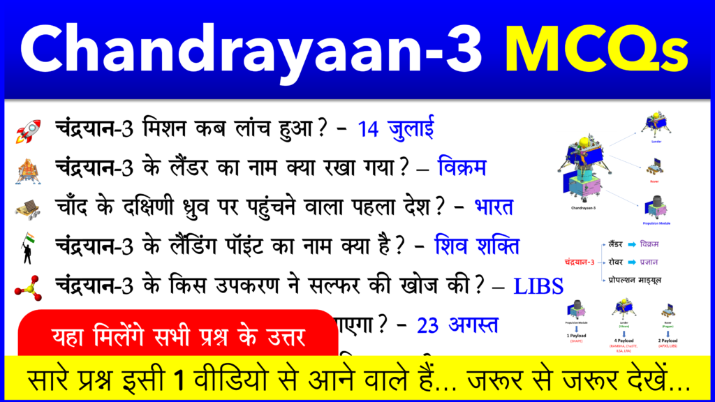 Chandrayaan-3 🚀 related TOP-25 Important MCQs 🔥 (from Launching to Landing) Current Affairs Question